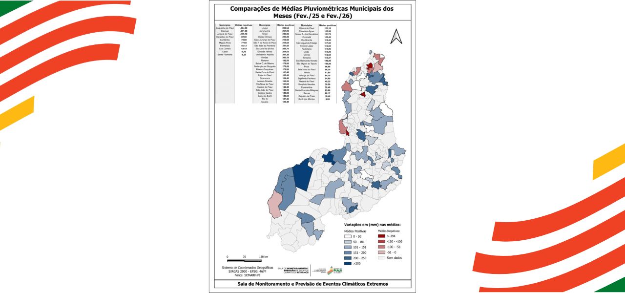 Fevereiro registra recuperação hídrica no Piauí, após janeiro de chuvas irregulares